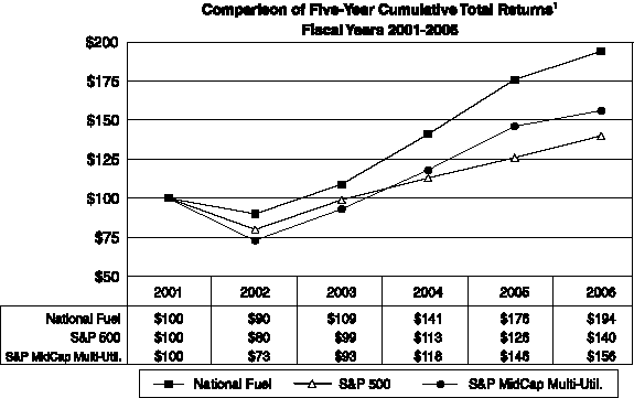 (GRAPH)